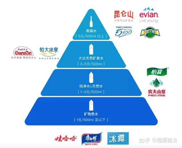 水越卖越贵？中国人的“喝水自由”消失在暴利里